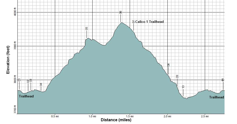 Red Cap Peak Trail Map